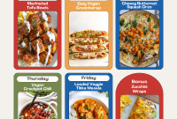 Meal Plan Edition 20