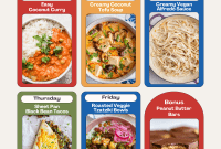 Healthy Eating Plan 25
