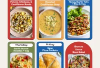 Optimized Weekly Nutrition Guide