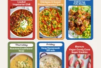 The Twenty-Ninth Meal Plan