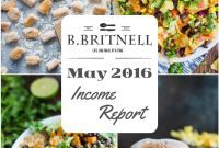 May 2016 Insights: Traffic Trends and Income Report