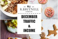 December 2016 Traffic and Income Insights