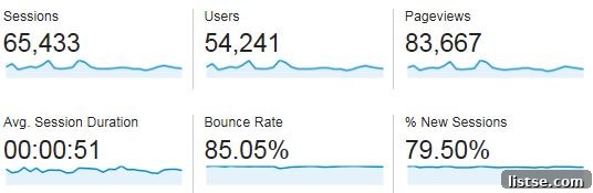 Food Blog Traffic Growth for June 2016