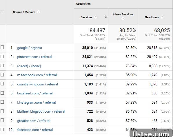 October 2016 Traffic and Income Revealed 2 Top Ten Traffic Sources for Food Blog November 2016