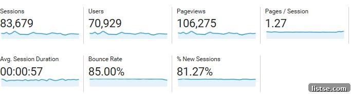 November 2016 Traffic and Income Breakdown 2 capture