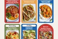 Dietary Blueprint Thirty