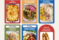 The Optimized Nutrition Plan