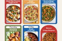 Your Weekly Meal Blueprint