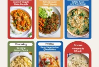 Weekly Meal Strategy
