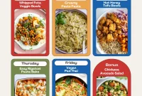 Balanced Meal Plan 38