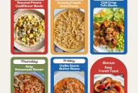 Your Meal Guide 39