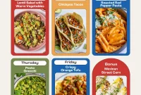 Weekly Meal Strategy: Volume 40