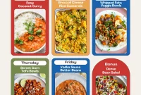 Nutrition Blueprint 41