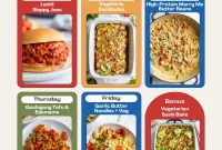 Weekly Meal Plan: Balanced Recipes & Grocery List for 7 Days