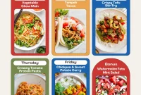 7-Day Balanced Meal Plan for Weight Loss and Energy